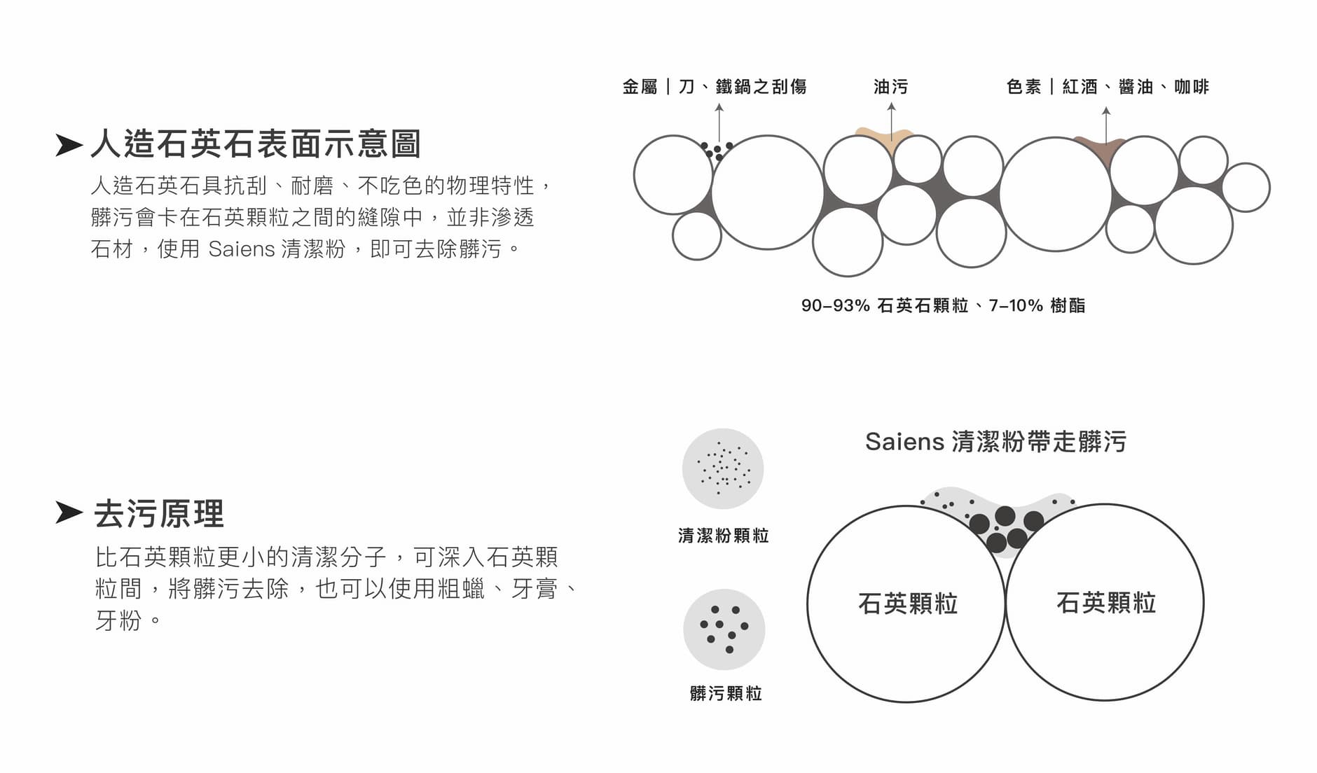 保養指南示意圖 1
